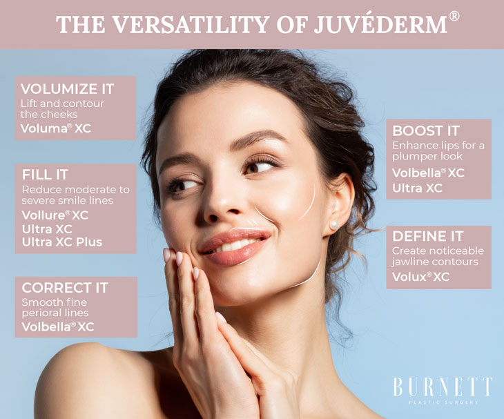 See how Juvéderm® is used at NJ's Burnett Plastic Surgery.
