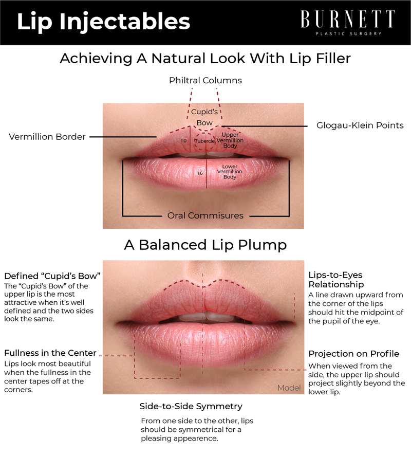 Lip injections at Westfield, NJ's Burnett Plastic Surgery can shape and enhance an ideal pout.